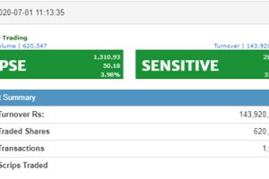 बजार खुलेको १३ मिनेटमा लाग्यो सर्किट ब्रेक