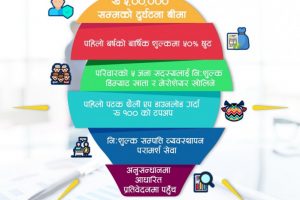 एनआईबिएल एस क्यापिटलले ल्यायो लगानीकर्ताका लागि यस्तो योजना, रु. ५ लाखसम्मको दुर्घटना बीमा