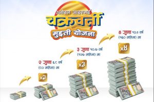 ग्लोबल आइएमई बैंकको चक्रवर्ती मुद्दती निक्षेप योजना