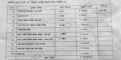 निर्वाचनमा १४ लाख १७ हजार खर्च भएको बालेनको विवरण